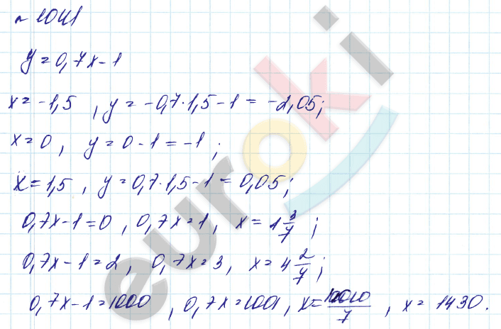 Алгебра 8 класс. Углубленный уровень Макарычев, Миндюк Задание 1041