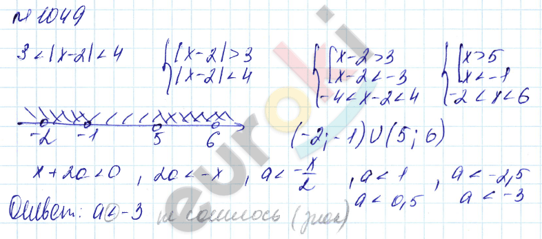 Алгебра 8 класс. Углубленный уровень Макарычев, Миндюк Задание 1049