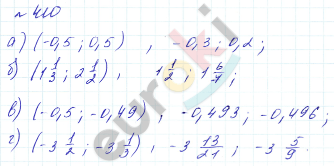 Алгебра 8 класс. Углубленный уровень Макарычев, Миндюк Задание 410