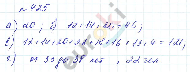 Алгебра 8 класс. Углубленный уровень Макарычев, Миндюк Задание 425