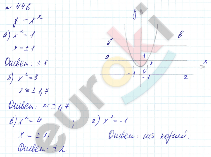 Алгебра 8 класс. Углубленный уровень Макарычев, Миндюк Задание 446