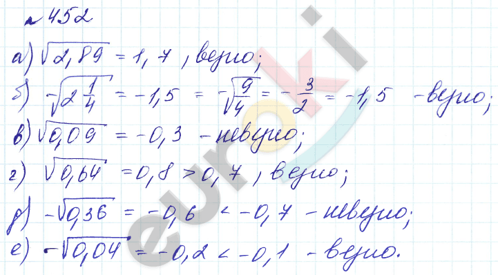 Алгебра 8 класс. Углубленный уровень Макарычев, Миндюк Задание 452