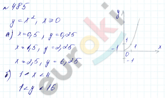 Алгебра 8 класс. Углубленный уровень Макарычев, Миндюк Задание 485