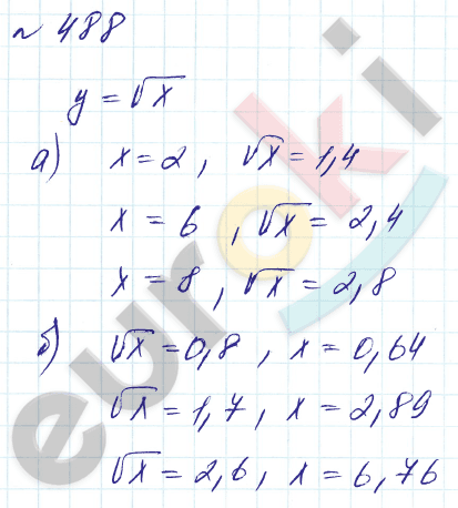 Алгебра 8 класс. Углубленный уровень Макарычев, Миндюк Задание 488