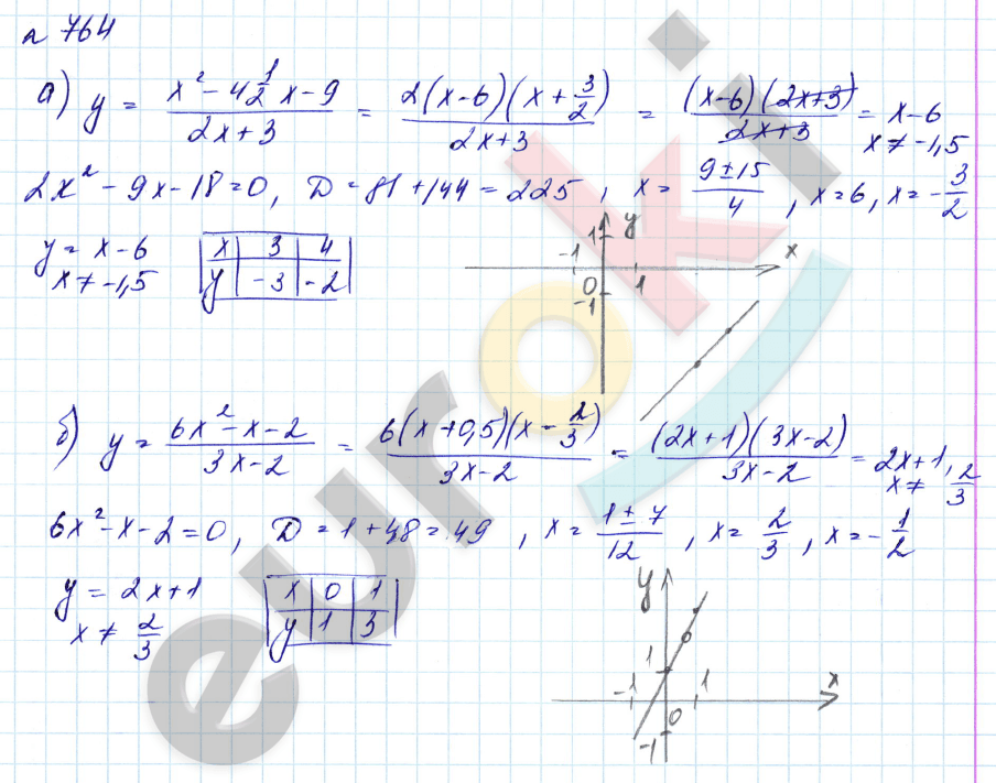 Алгебра 8 класс. Углубленный уровень Макарычев, Миндюк Задание 764