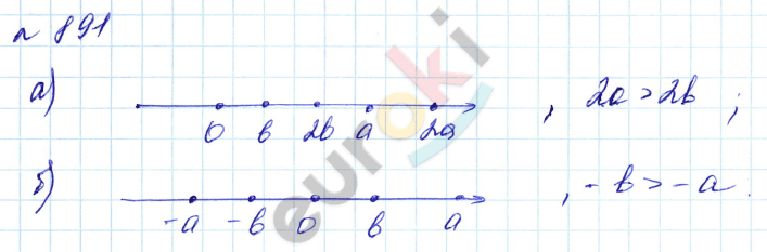 Алгебра 8 класс. Углубленный уровень Макарычев, Миндюк Задание 891