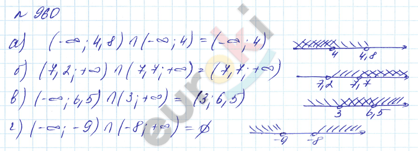 Алгебра 8 класс. Углубленный уровень Макарычев, Миндюк Задание 960