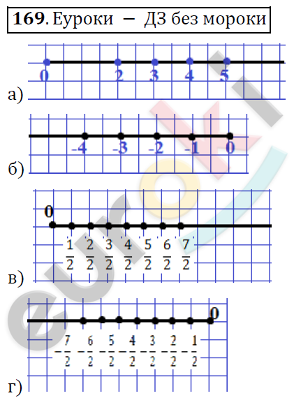 Алгебра 7 класс. ФГОС Никольский, Потапов, Решетников Задание 169