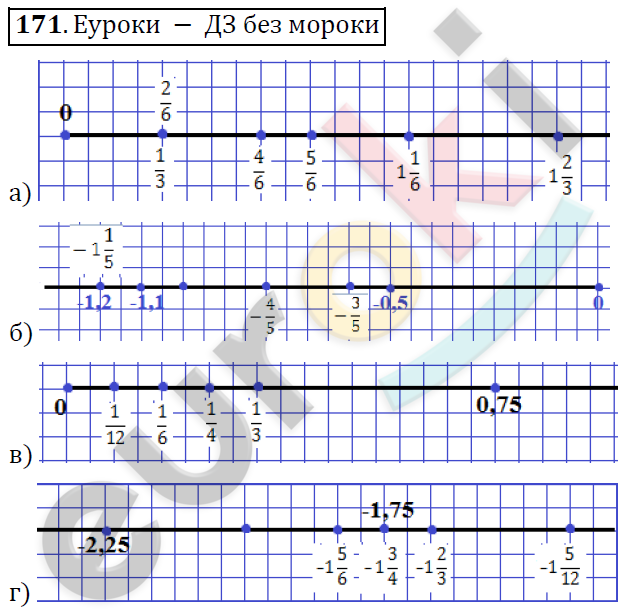 Алгебра 7 класс. ФГОС Никольский, Потапов, Решетников Задание 171