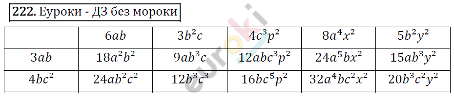 Алгебра 7 класс. ФГОС Никольский, Потапов, Решетников Задание 222