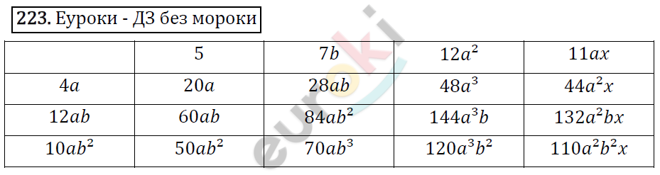 Алгебра 7 класс. ФГОС Никольский, Потапов, Решетников Задание 223