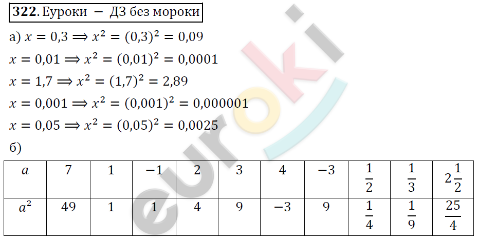 Алгебра 7 класс. ФГОС Никольский, Потапов, Решетников Задание 322