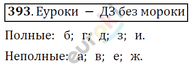 Алгебра 7 класс. ФГОС Никольский, Потапов, Решетников Задание 393