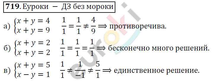 Алгебра 7 класс. ФГОС Никольский, Потапов, Решетников Задание 719