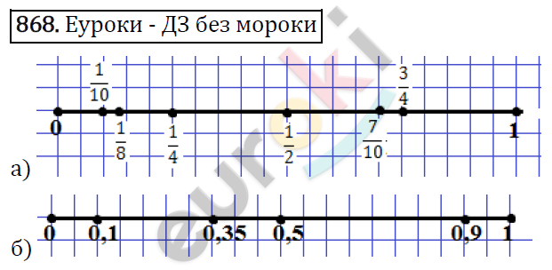 Алгебра 7 класс. ФГОС Никольский, Потапов, Решетников Задание 868