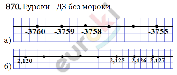 Алгебра 7 класс. ФГОС Никольский, Потапов, Решетников Задание 870