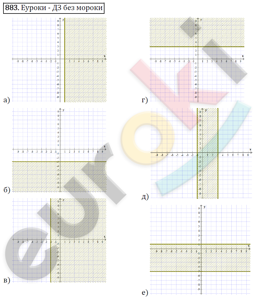 Алгебра 7 класс. ФГОС Никольский, Потапов, Решетников Задание 883