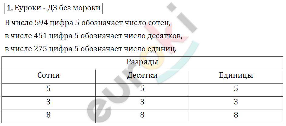 Математика 4 класс. ФГОС Рудницкая, Юдачева Задание 1