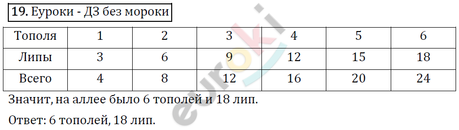Математика 4 класс. ФГОС Рудницкая, Юдачева Задание 19