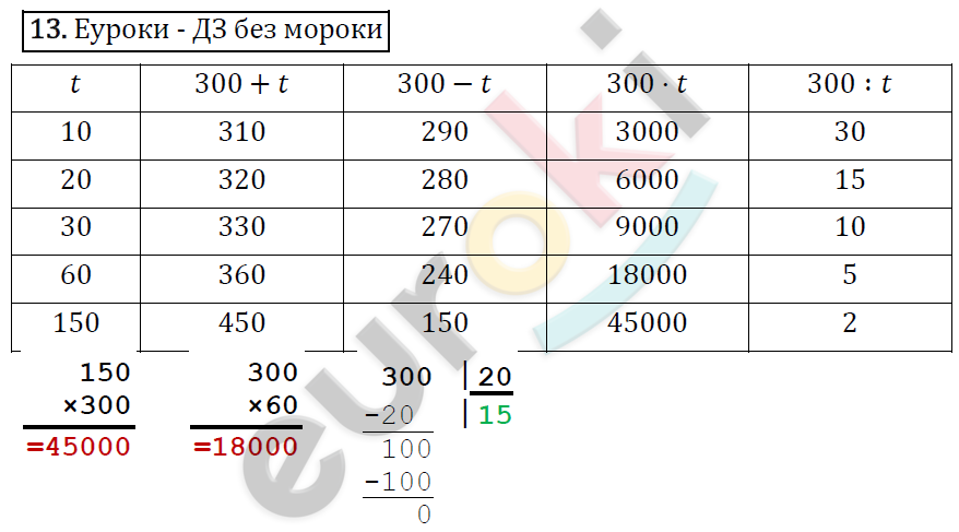 Математика 4 класс. ФГОС Рудницкая, Юдачева Задание 13