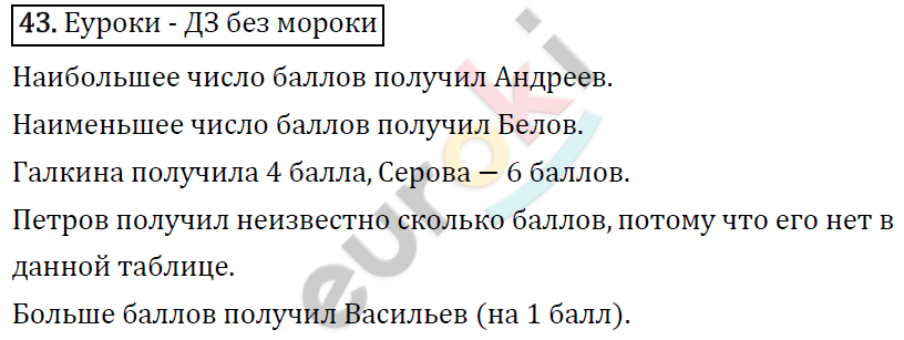 Математика 4 класс. ФГОС Рудницкая, Юдачева Задание 43