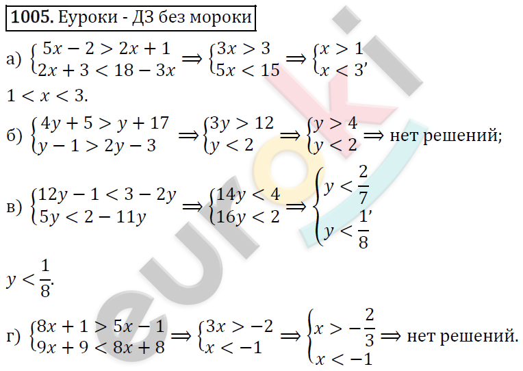 Алгебра 9 класс. ФГОС Макарычев, Миндюк, Нешков Задание 1005