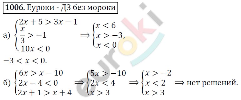 Алгебра 9 класс. ФГОС Макарычев, Миндюк, Нешков Задание 1006