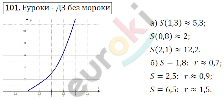 Алгебра 9 класс. ФГОС Макарычев, Миндюк, Нешков Задание 101