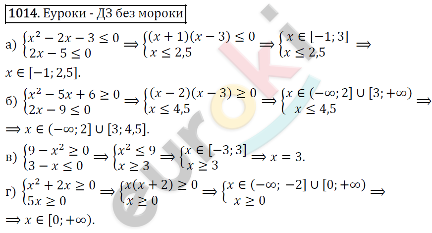 Алгебра 9 класс. ФГОС Макарычев, Миндюк, Нешков Задание 1014