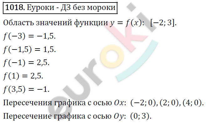Алгебра 9 класс. ФГОС Макарычев, Миндюк, Нешков Задание 1018