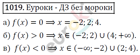 Алгебра 9 класс. ФГОС Макарычев, Миндюк, Нешков Задание 1019