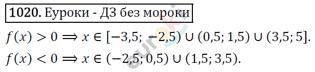 Алгебра 9 класс. ФГОС Макарычев, Миндюк, Нешков Задание 1020