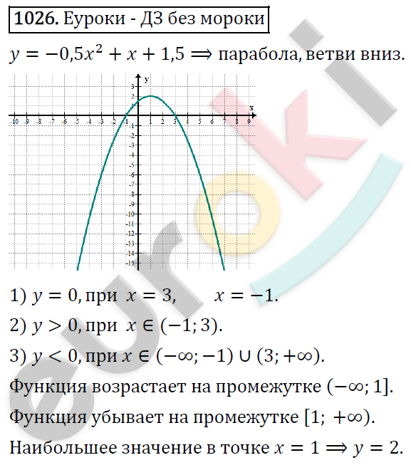 Алгебра 9 класс. ФГОС Макарычев, Миндюк, Нешков Задание 1026