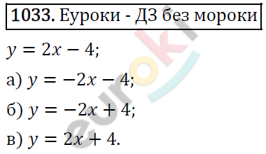 Алгебра 9 класс. ФГОС Макарычев, Миндюк, Нешков Задание 1033