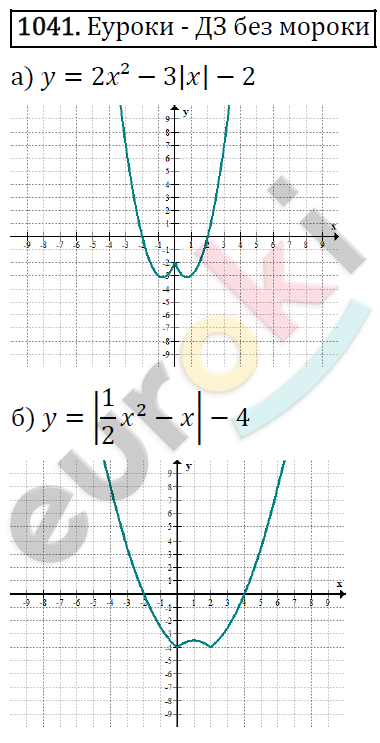 Алгебра 9 класс. ФГОС Макарычев, Миндюк, Нешков Задание 1041