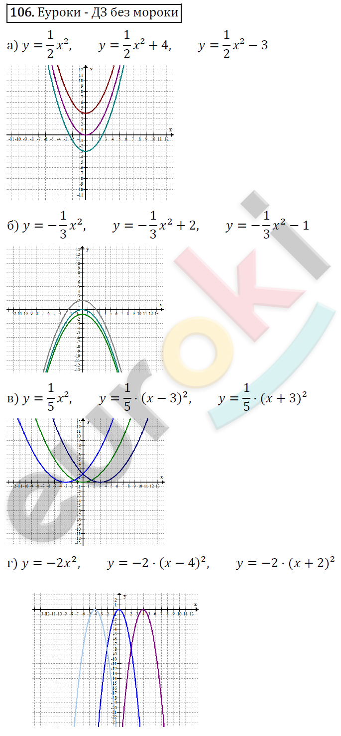 Алгебра 9 класс. ФГОС Макарычев, Миндюк, Нешков Задание 106