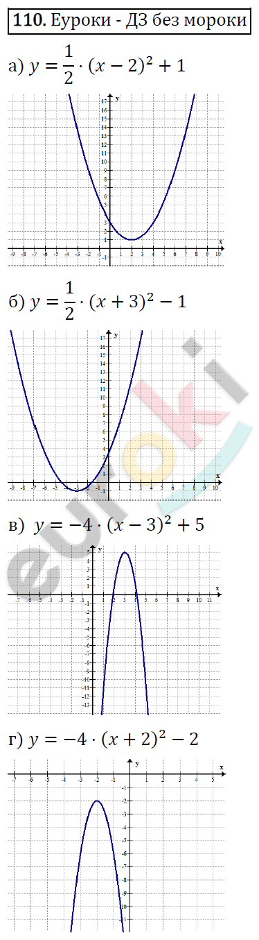 Алгебра 9 класс. ФГОС Макарычев, Миндюк, Нешков Задание 110