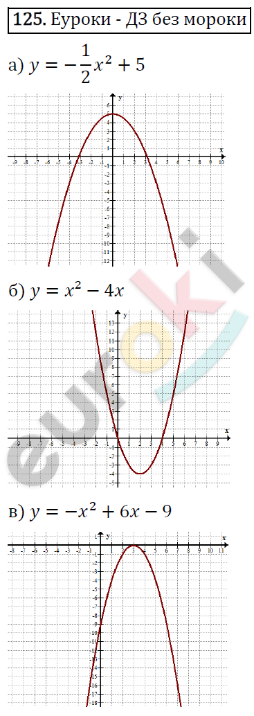 Алгебра 9 класс. ФГОС Макарычев, Миндюк, Нешков Задание 125