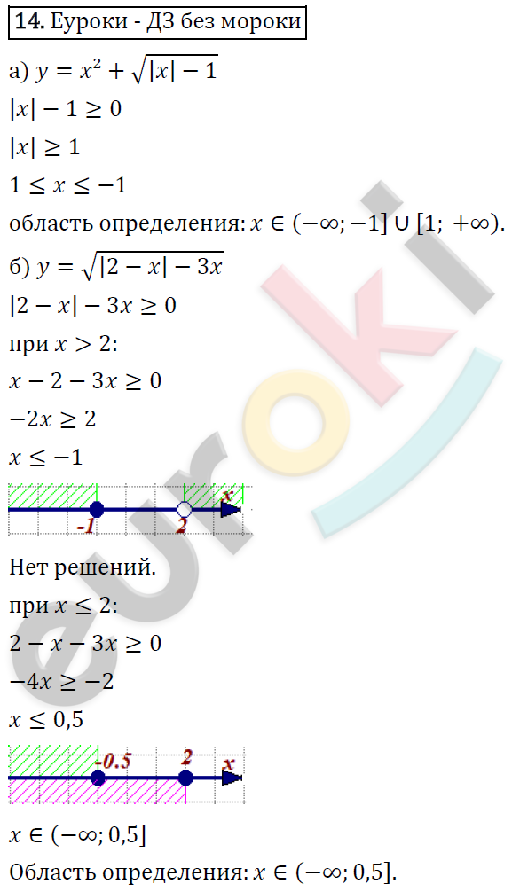 Алгебра 9 класс. ФГОС Макарычев, Миндюк, Нешков Задание 14