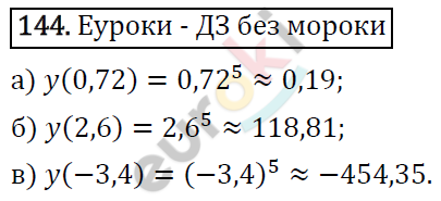 Алгебра 9 класс. ФГОС Макарычев, Миндюк, Нешков Задание 144