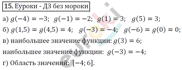 Алгебра 9 класс. ФГОС Макарычев, Миндюк, Нешков Задание 15