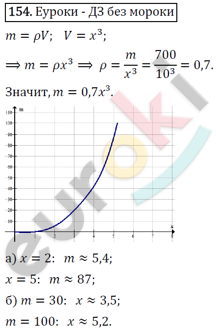 Алгебра 9 класс. ФГОС Макарычев, Миндюк, Нешков Задание 154