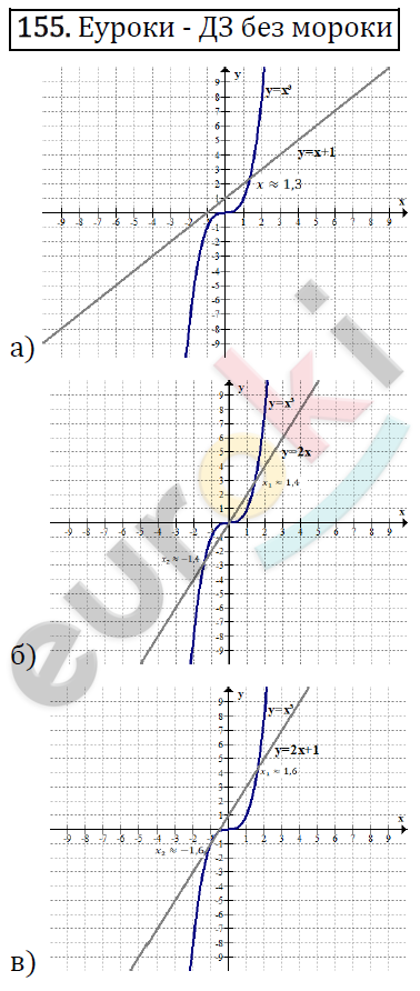 Алгебра 9 класс. ФГОС Макарычев, Миндюк, Нешков Задание 155