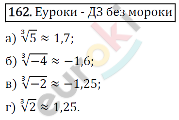 Алгебра 9 класс. ФГОС Макарычев, Миндюк, Нешков Задание 162