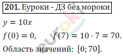 Алгебра 9 класс. ФГОС Макарычев, Миндюк, Нешков Задание 201