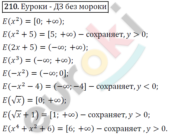 Алгебра 9 класс. ФГОС Макарычев, Миндюк, Нешков Задание 210