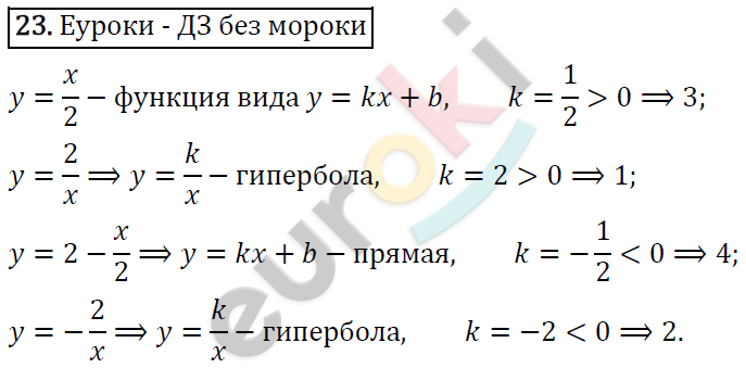 Алгебра 9 класс. ФГОС Макарычев, Миндюк, Нешков Задание 23