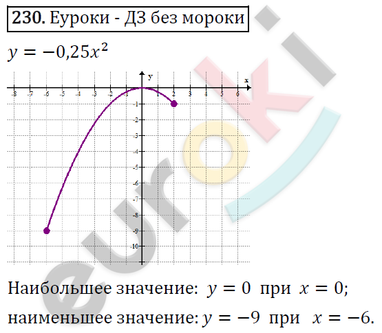 Алгебра 9 класс. ФГОС Макарычев, Миндюк, Нешков Задание 230