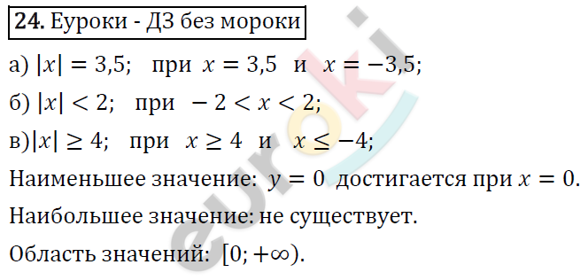 Алгебра 9 класс. ФГОС Макарычев, Миндюк, Нешков Задание 24