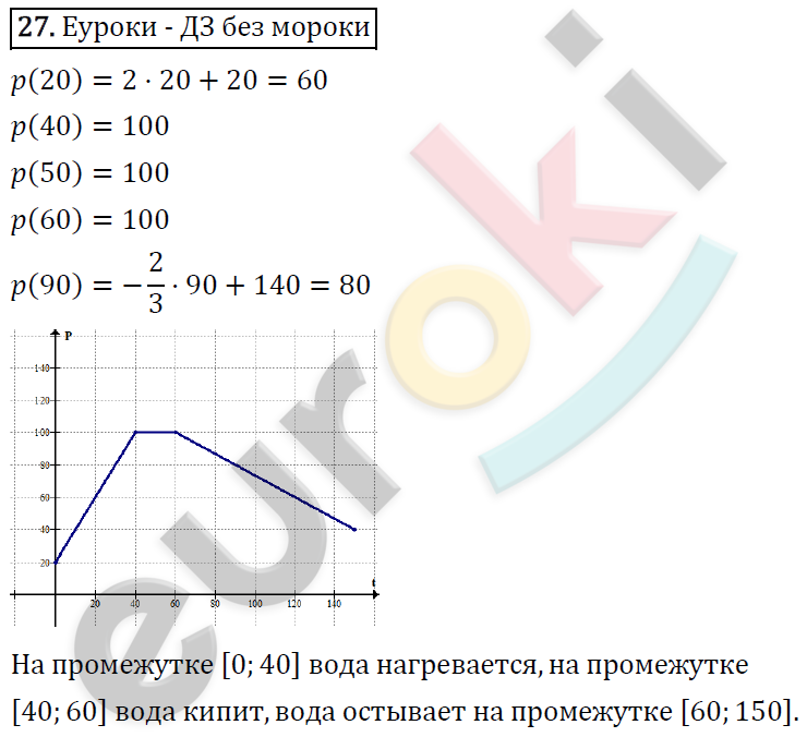 Алгебра 9 класс. ФГОС Макарычев, Миндюк, Нешков Задание 27